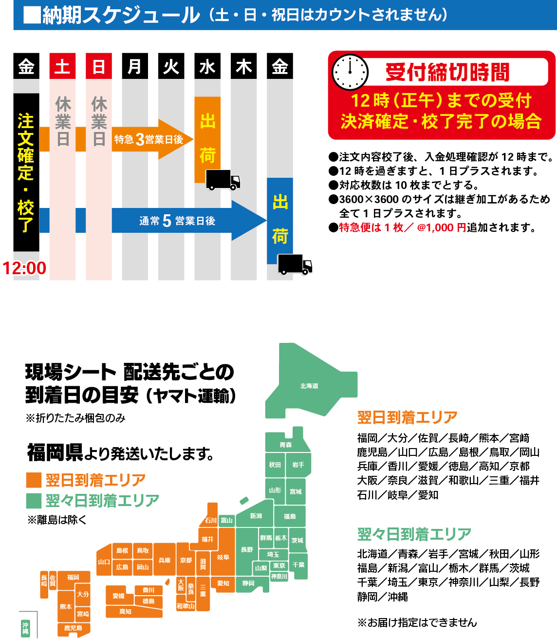 納期スケジュールの説明