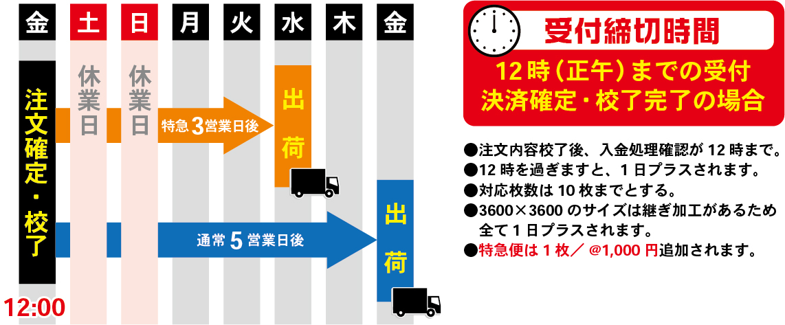 納期スケジュールの詳細画像