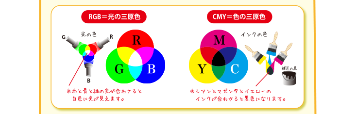 RGB＝光の三原色