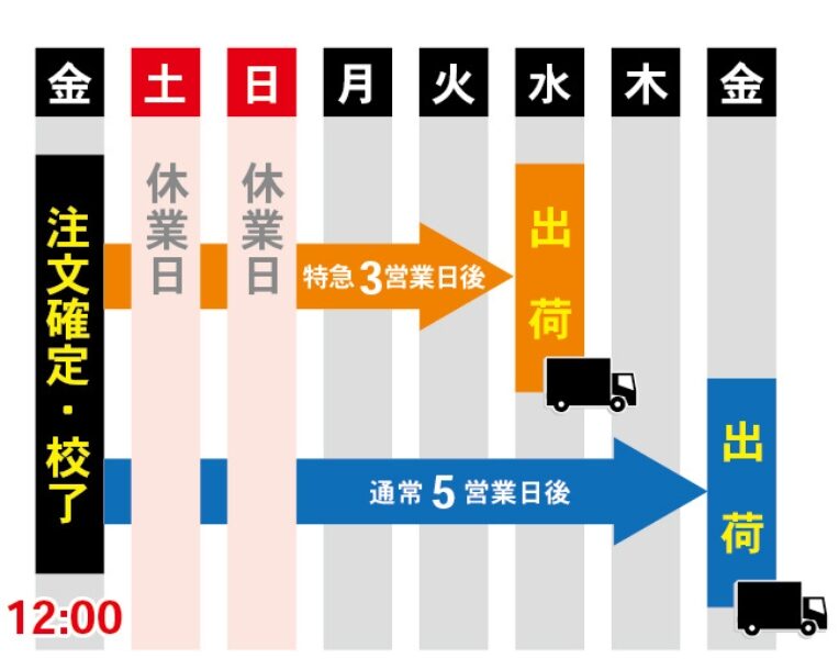 納期スケジュール説明画像